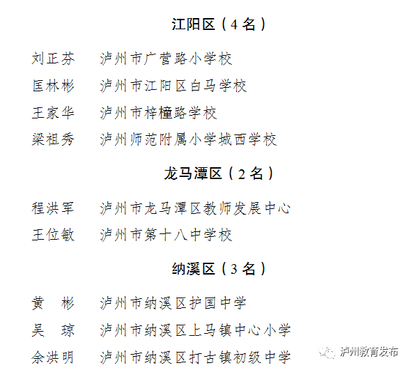教师节丨泸州新时代最美教师名单出炉！还有这些教师、班主任受表扬