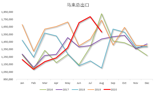 棕榈油：盘面对利多数据反映平淡