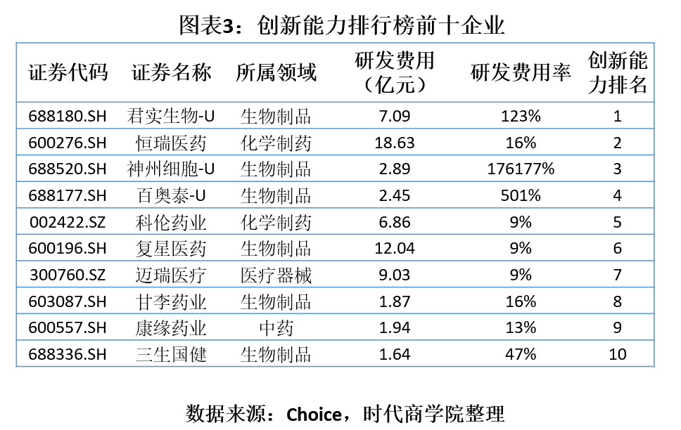 时代投研 | 医药生物“期中考”喜忧参半：医疗器械利润翻番，中药板块受重创