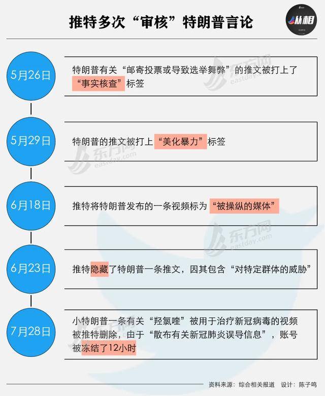 推特之战：“顶流”特朗普和“被低估”的拜登