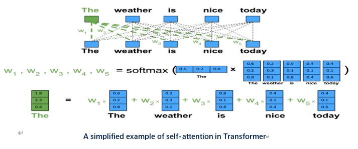 周明：预训练模型在多语言、多模态任务的进展