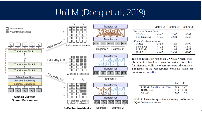 周明：预训练模型在多语言、多模态任务的进展