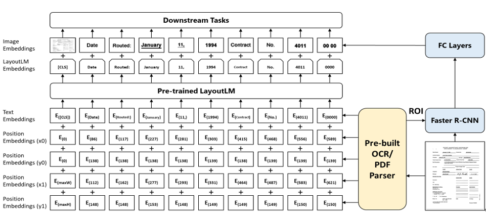 周明：预训练模型在多语言、多模态任务的进展