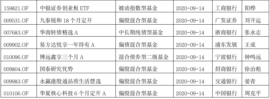 “巨无霸”基金没抢到，下一批准爆款来了！医药股牛市熄火了？三位基金经理火线解读