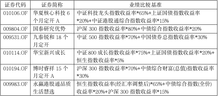 “巨无霸”基金没抢到，下一批准爆款来了！医药股牛市熄火了？三位基金经理火线解读