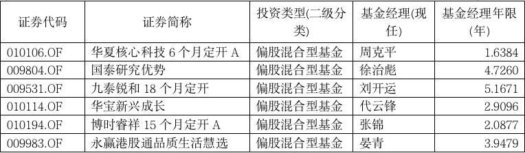 “巨无霸”基金没抢到，下一批准爆款来了！医药股牛市熄火了？三位基金经理火线解读
