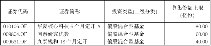 “巨无霸”基金没抢到，下一批准爆款来了！医药股牛市熄火了？三位基金经理火线解读