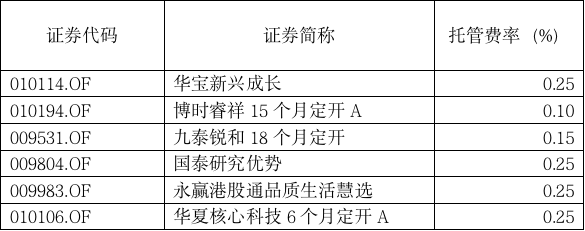 “巨无霸”基金没抢到，下一批准爆款来了！医药股牛市熄火了？三位基金经理火线解读