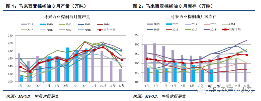 油粕强弱格局出现松动