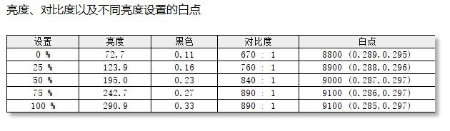 雷神Q27HF评测：性能卓越 呈现真实游戏世界