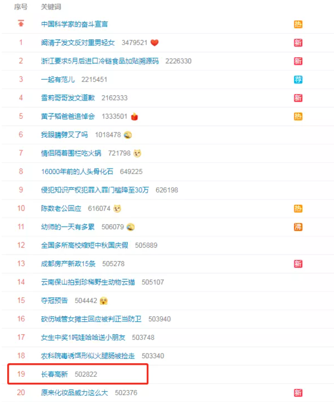 突发跌停市值一日蒸发167亿，长春高新被医药股“移出群聊”？