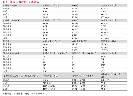 生物医药行业之医药零售篇：2019年我国药品销售额达1.8万亿（可下载）