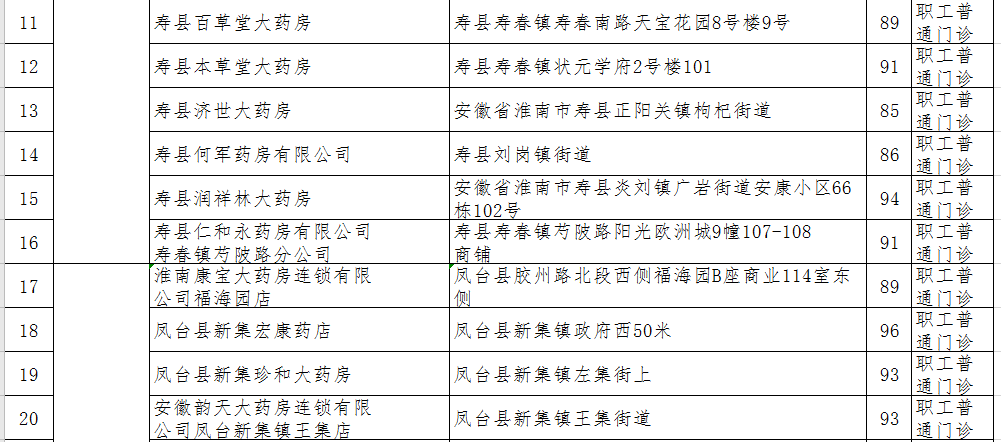 淮南拟新增130家医保定点医药机构！你家附近有吗？