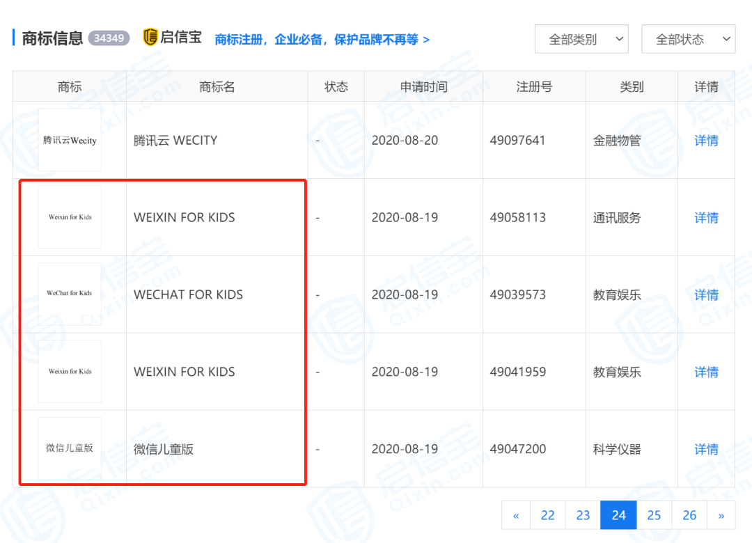 微信“儿童版”要来了？腾讯已申请注册商标，你会让孩子用吗？