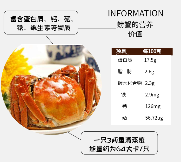 9月21日疫情通报︱金华无新增！健康提醒：这样吃螃蟹才健康！