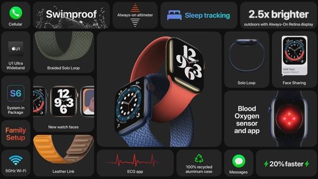 iPhoneApple Watch Series 6公布：适用氧浓度检测 中国发行市场价3199元起