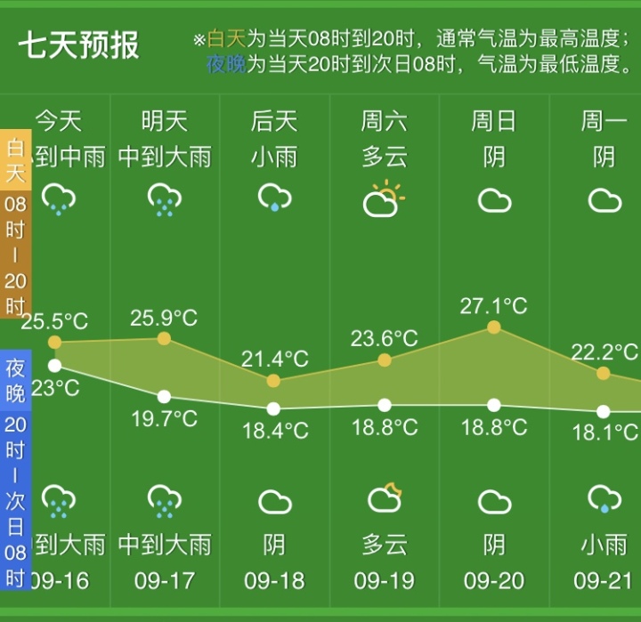 杭州入秋了？还没，但快了