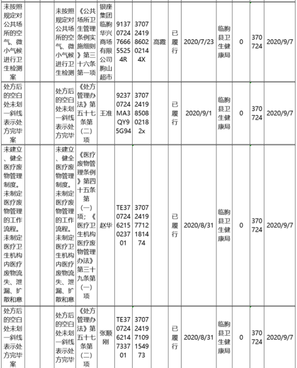 最新通报！潍坊多家医药公司和个人被查