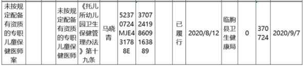最新通报！潍坊多家医药公司和个人被查
