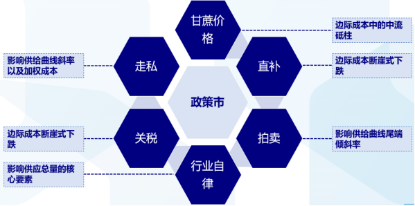 白糖：国内减产是利多还是利空？