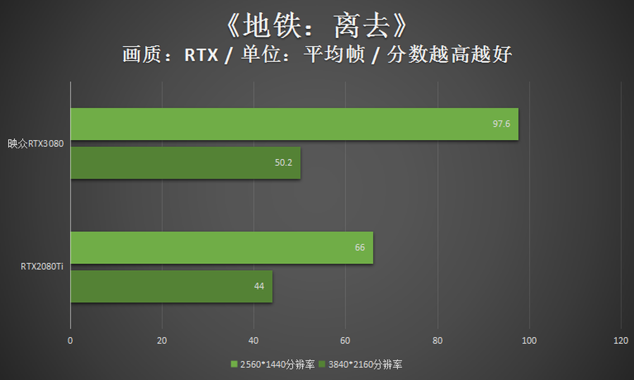 高频加持4风扇 映众RTX3080冰龙超级版评测