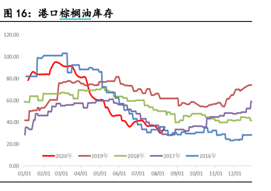 一骑绝尘的油脂到底还能走多远？