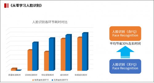 实现人脸识别无感通行的密钥：图像质量检测算法