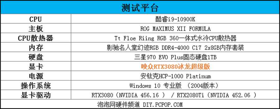 高频加持4风扇 映众RTX3080冰龙超级版评测