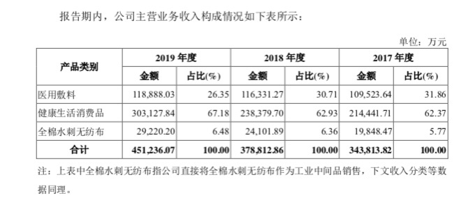 稳健医疗昨日登陆创业板，深圳医药生物企业又添上市巨头