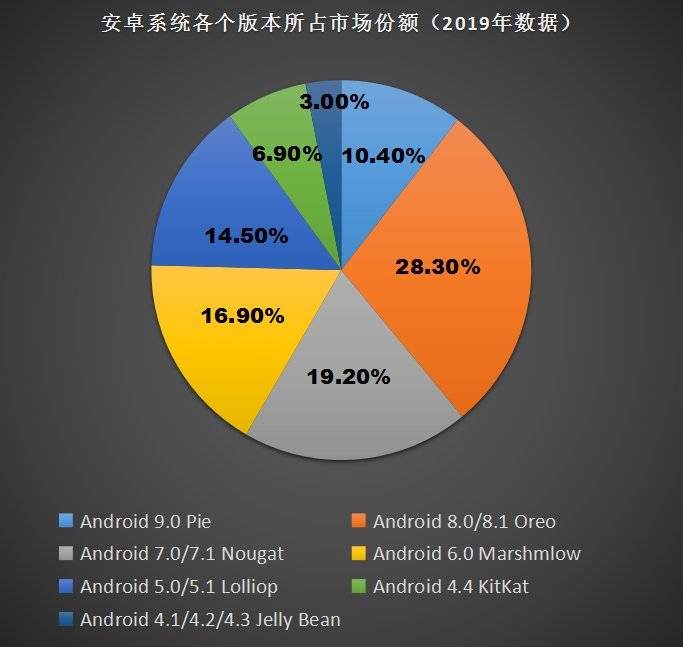 华为鸿蒙，一个本属于2025年的产品