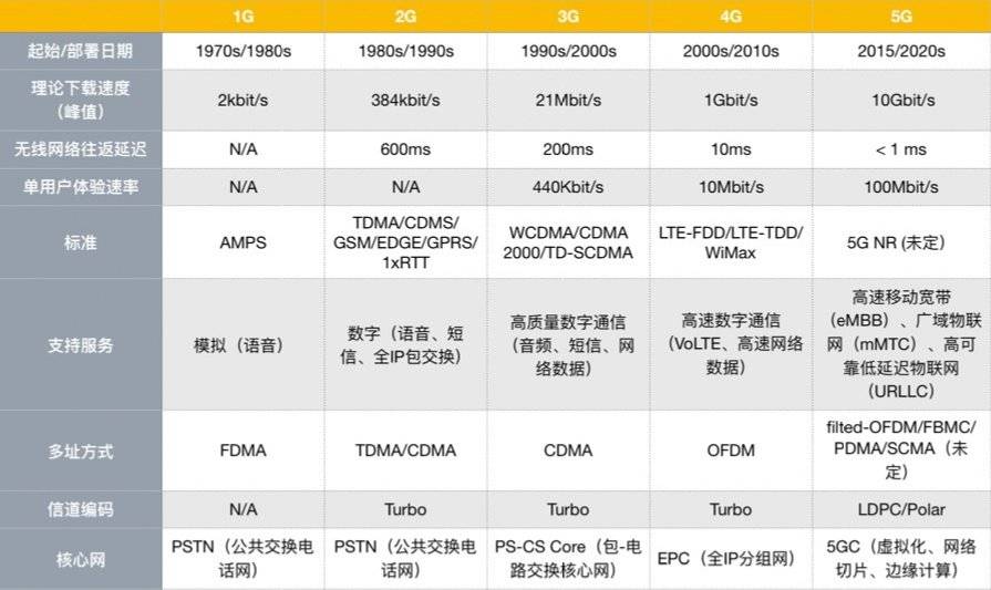 华为鸿蒙，一个本属于2025年的产品