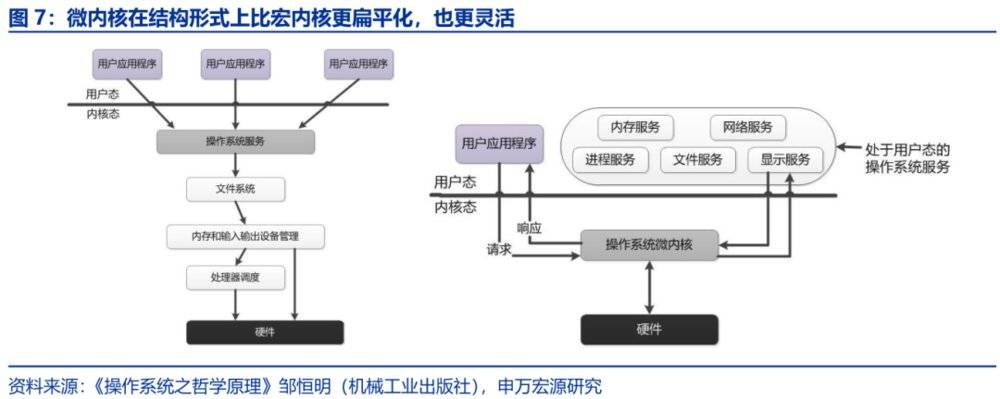 华为鸿蒙，一个本属于2025年的产品