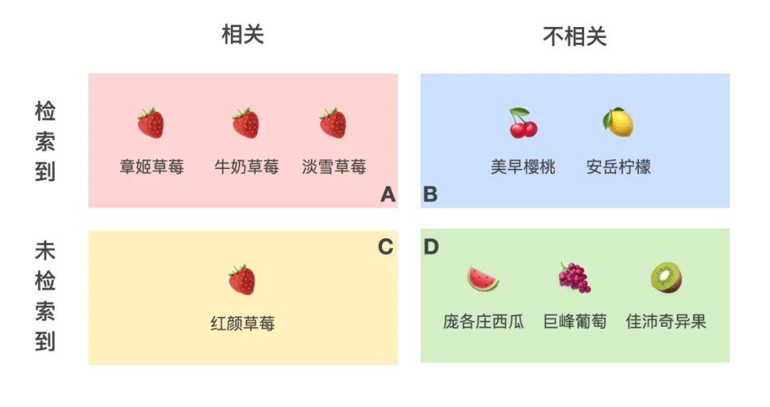 设计沉思录丨从水果店到搜索设计模式 第7张