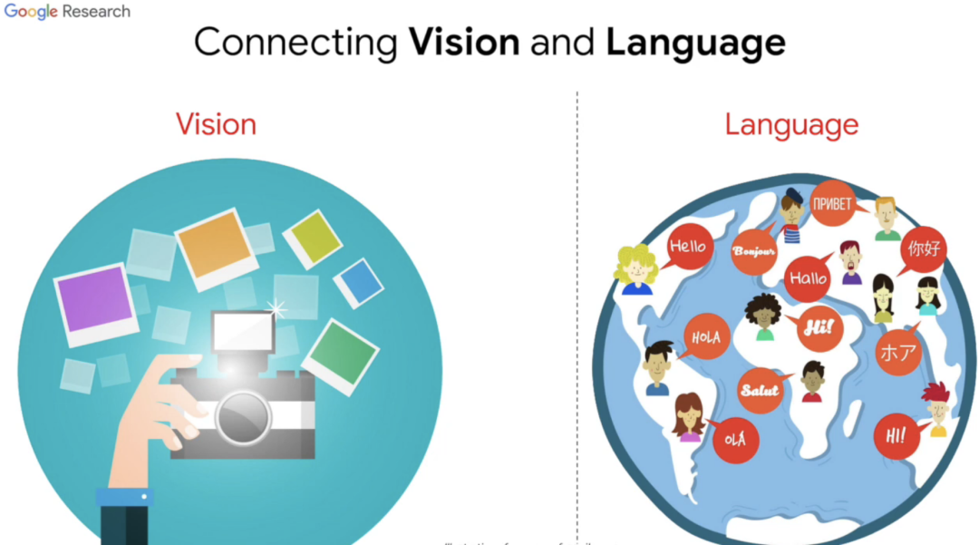 视觉语言两开花！谷歌提出全新视觉语言桥梁