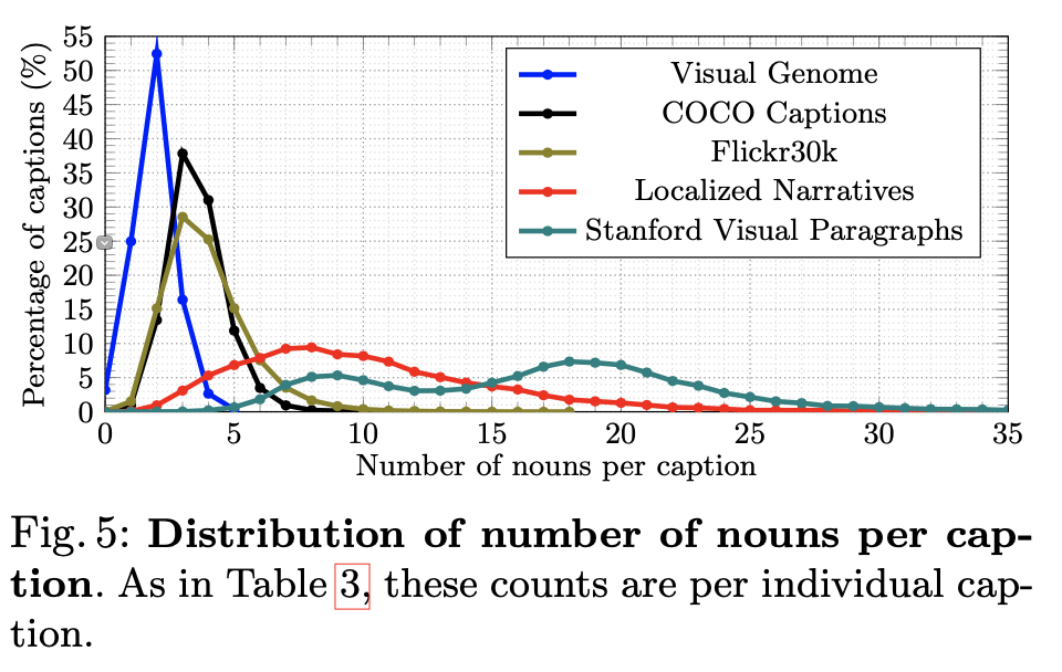 视觉语言两开花！谷歌提出全新视觉语言桥梁