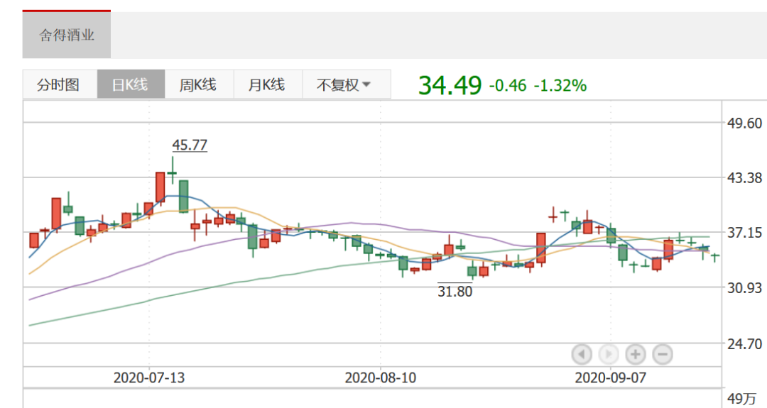 雷终于爆了！百亿白酒股舍得酒业明天起被“ST”，财务负责人被抓，控股股东遭立案