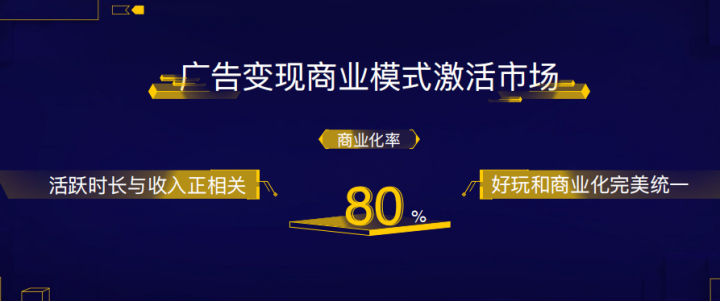 Ohayoo总经理：一年发行上百款休闲游戏，单款流水超6亿