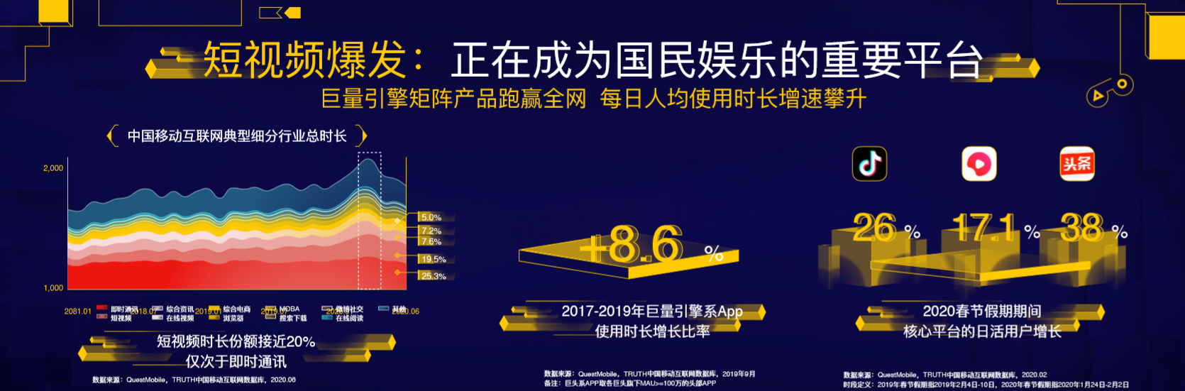 巨量引擎：一份报告看懂2020年休闲游戏市场数据