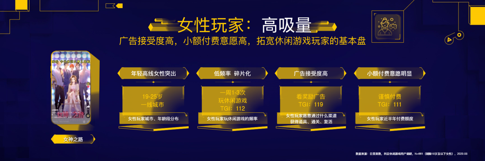 巨量引擎：一份报告看懂2020年休闲游戏市场数据