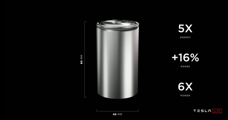 特斯拉发布新电池“4680”，容量提升5倍