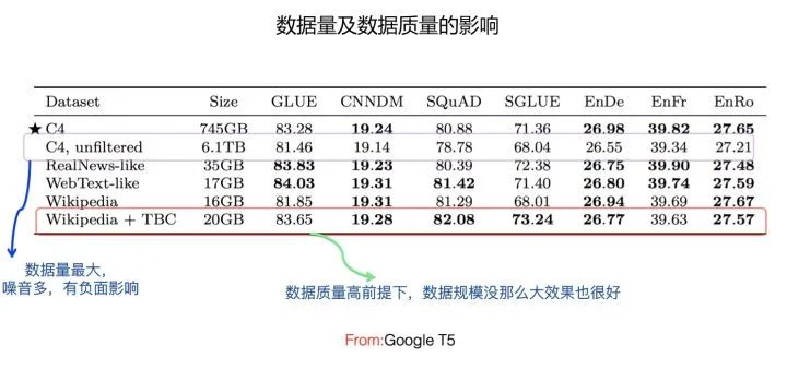 乘風破浪的PTM：兩年來預訓練模型的技術進展