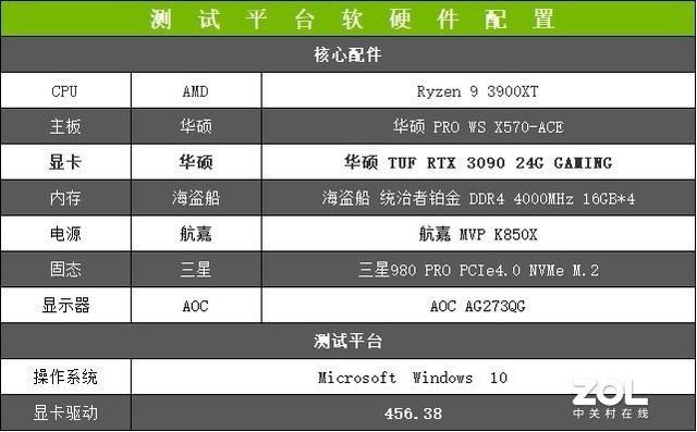 华硕TUF RTX 3090显卡评测：斗尊强者 恐怖如斯