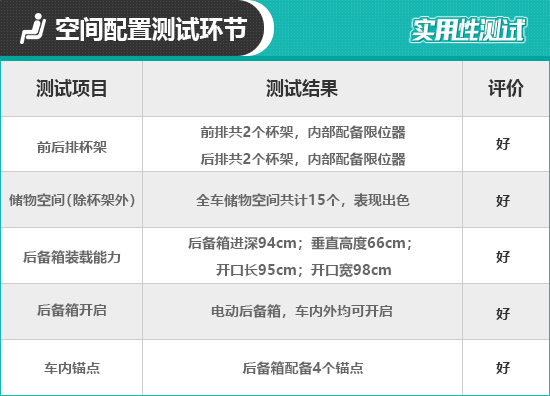 2020款领克05日常实用性测试报告