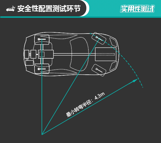 2020款领克05日常实用性测试报告