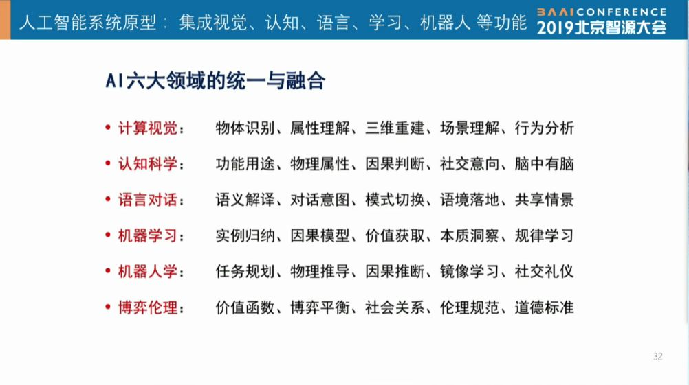 清华张钹、北大朱松纯、南大周志华，他们都是……