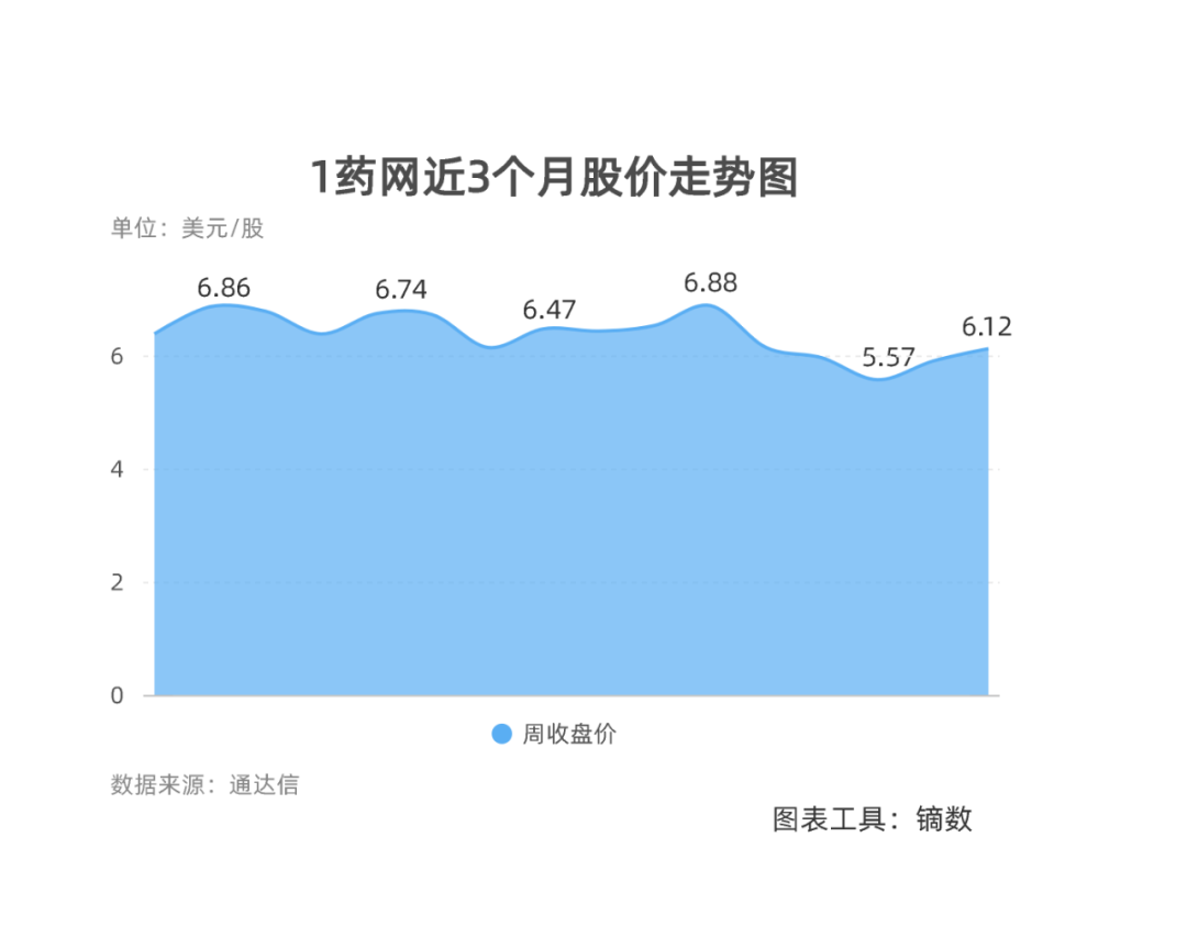 创业三次融资十二次 1药网于刚：终点不存在，永远在前方