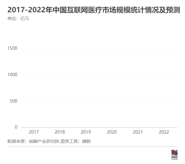 创业三次融资十二次 1药网于刚：终点不存在，永远在前方
