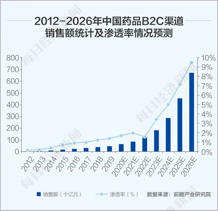 创业三次融资十二次 1药网于刚：终点不存在，永远在前方