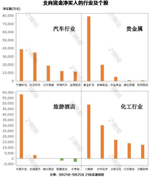 医药白酒都被抛弃？北向资金1个月净卖出酿酒板块超百亿元！谁成新欢？