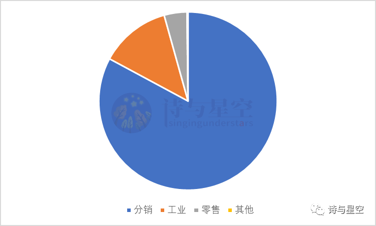 惨烈回调的医药会是下一个十年的十倍股之选吗？